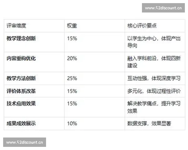 以竞赛为核心的教学策略与方法创新探索